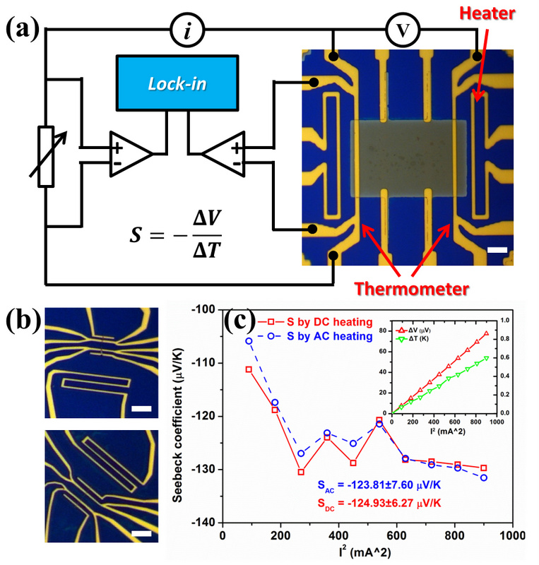 Seebeck coefficient measurement of thin films